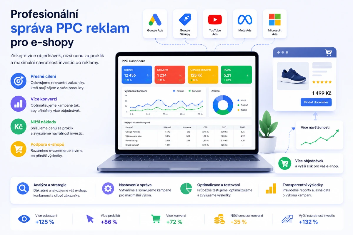 Profesionální správa PPC kampaní pro e-shopy
