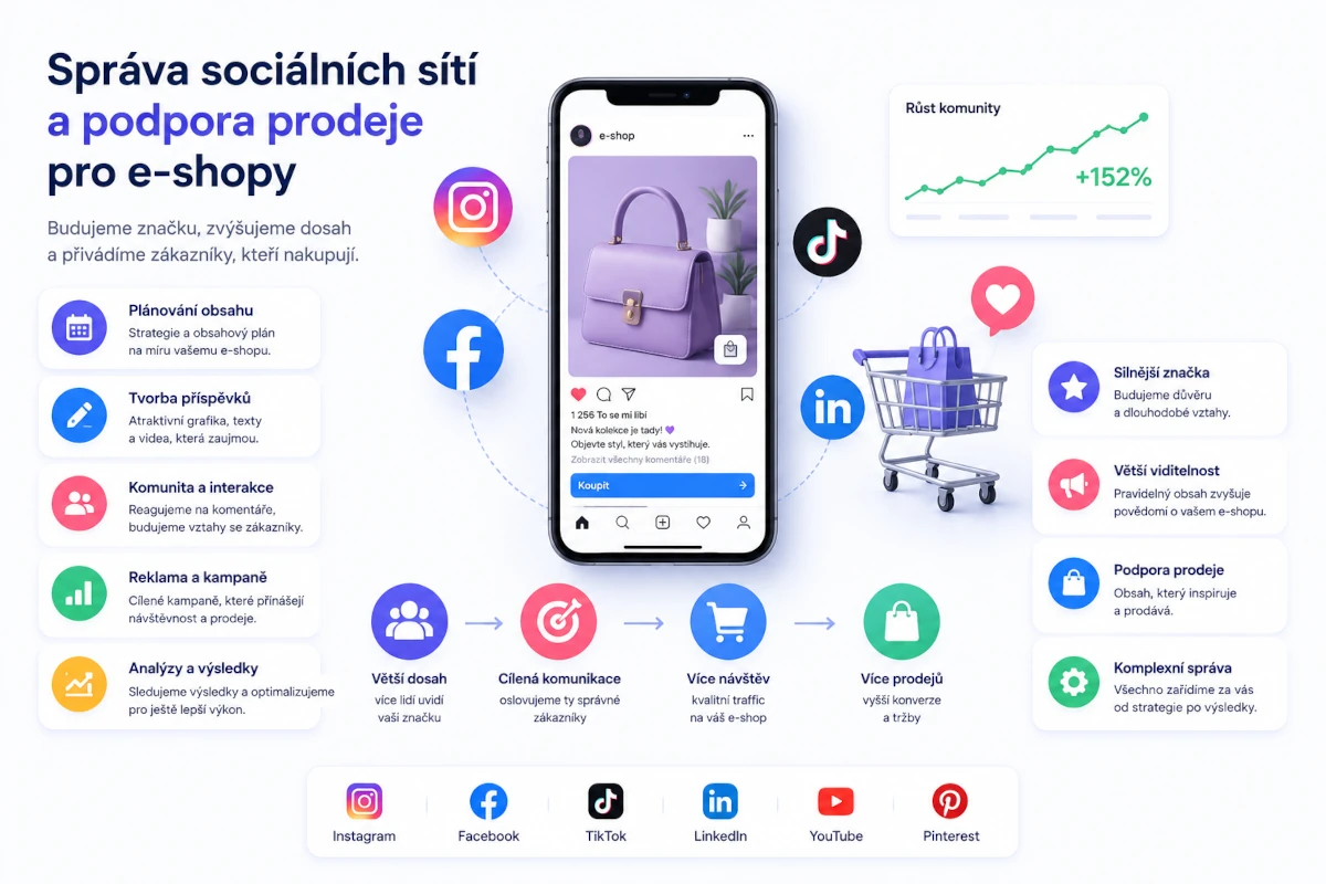 Správa sociálních sítí a podpora prodeje e-shopů