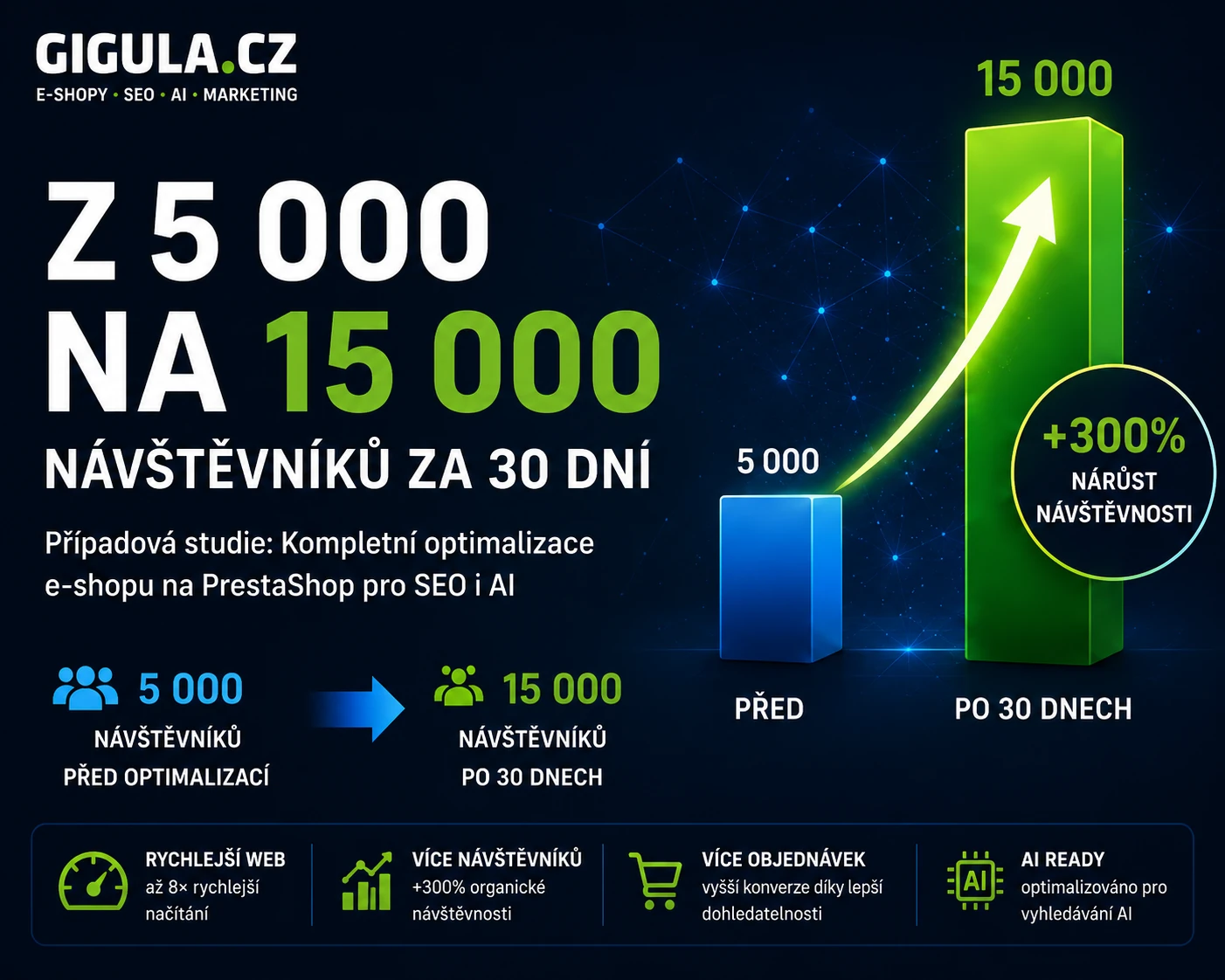 Případová studie nárůst návštěvnosti z 5000 na 15000